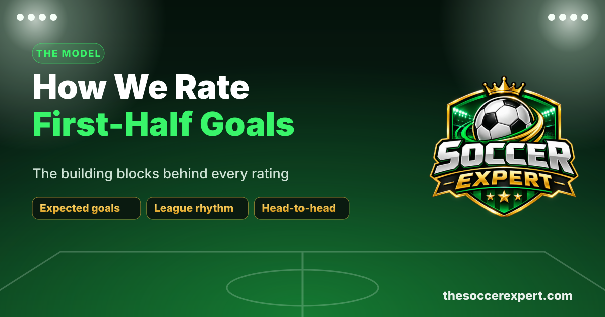 How we rate every match for a first-half goal