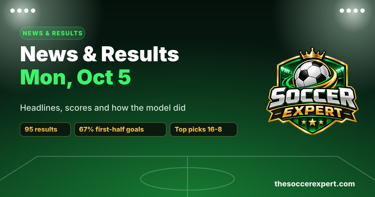 Soccer News & Results Roundup: Monday, October 5
