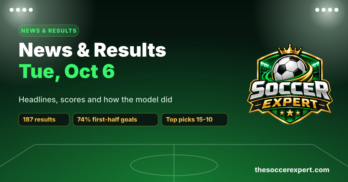 Soccer News & Results Roundup: Tuesday, October 6