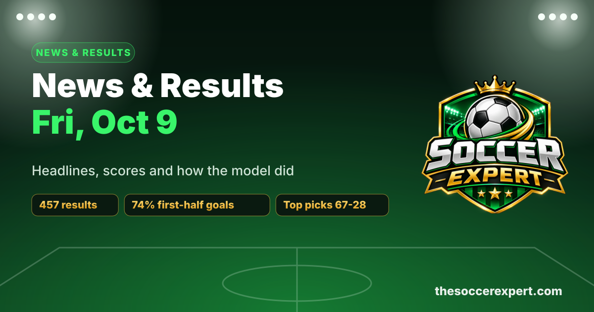 Soccer News & Results Roundup: Friday, October 9