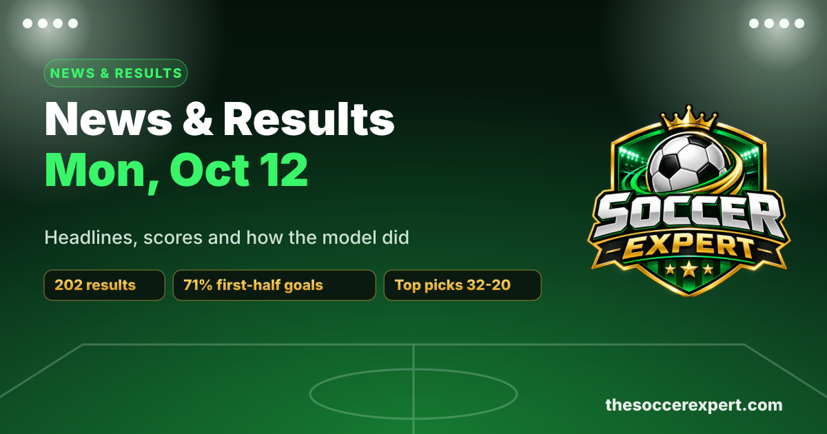 Soccer News & Results Roundup: Monday, October 12