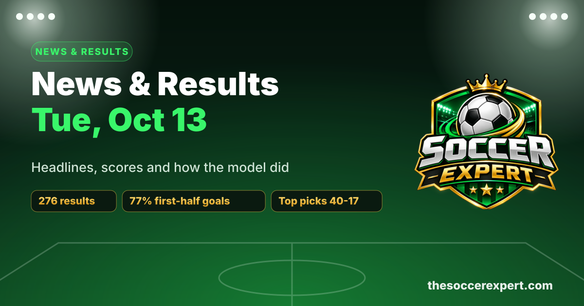 Soccer News & Results Roundup: Tuesday, October 13