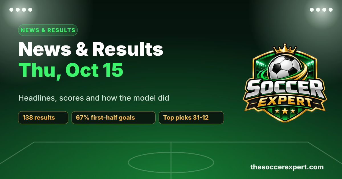 Soccer News & Results Roundup: Thursday, October 15