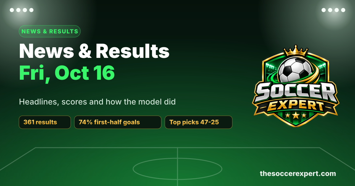 Soccer News & Results Roundup: Friday, October 16