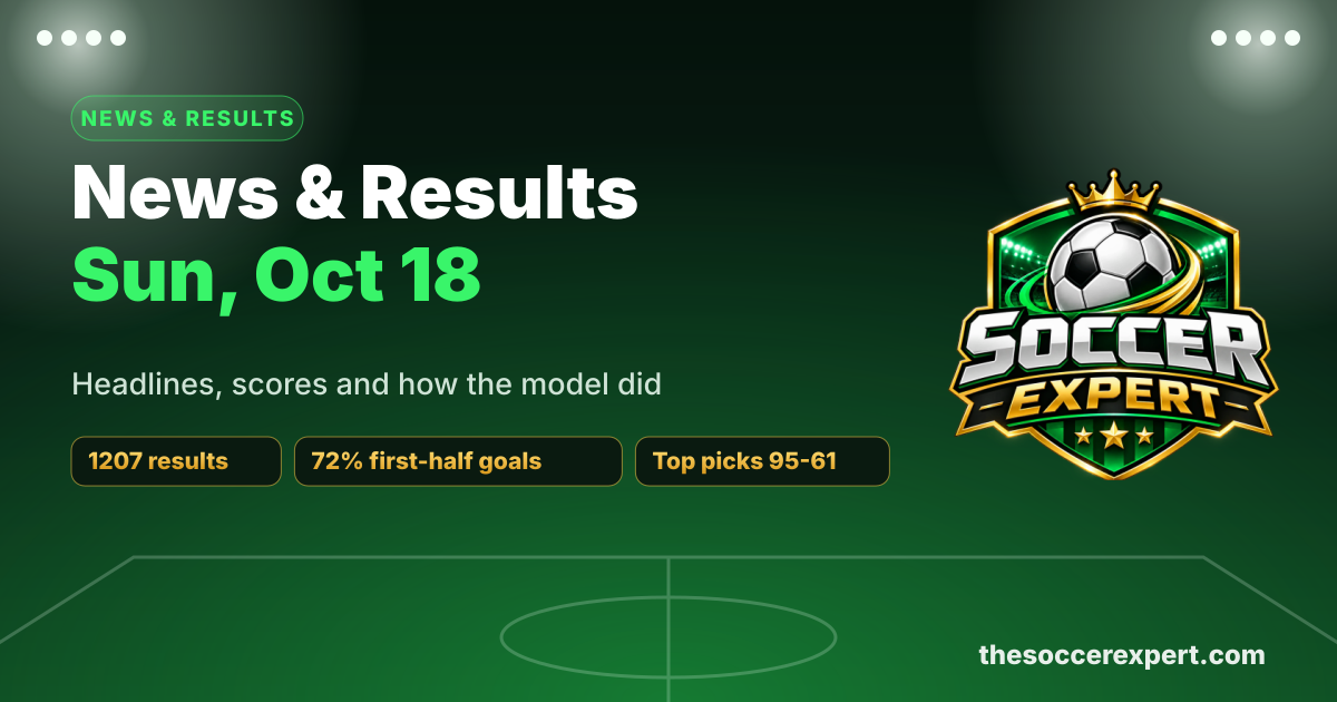 Soccer News & Results Roundup: Sunday, October 18