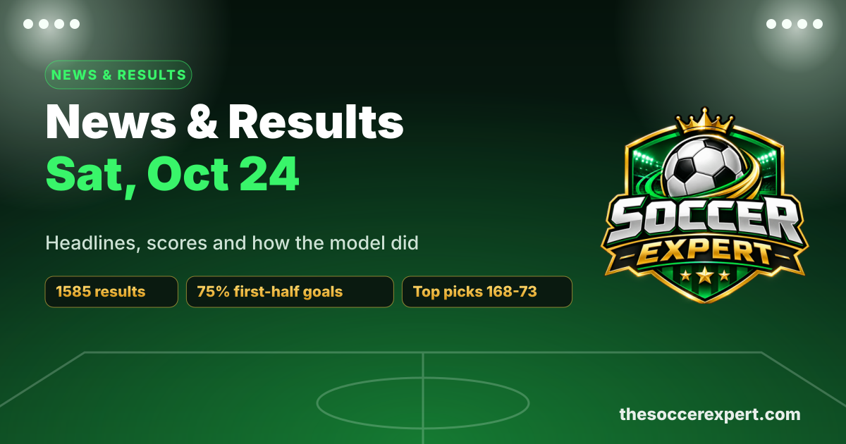 Soccer News & Results Roundup: Saturday, October 24