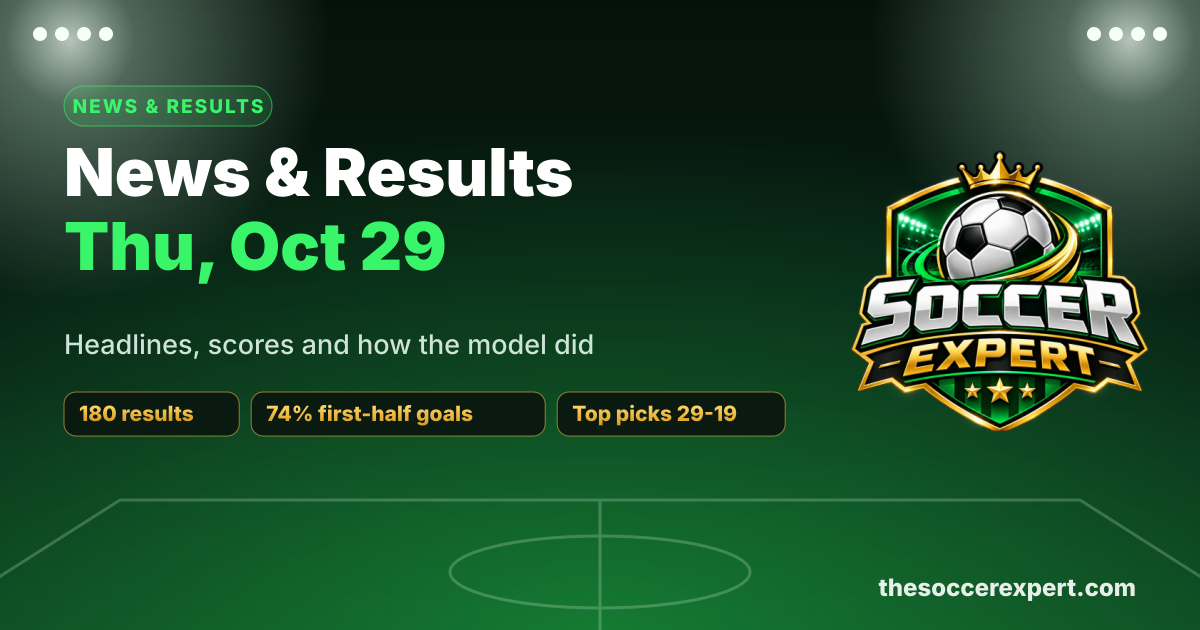 Soccer News & Results Roundup: Thursday, October 29