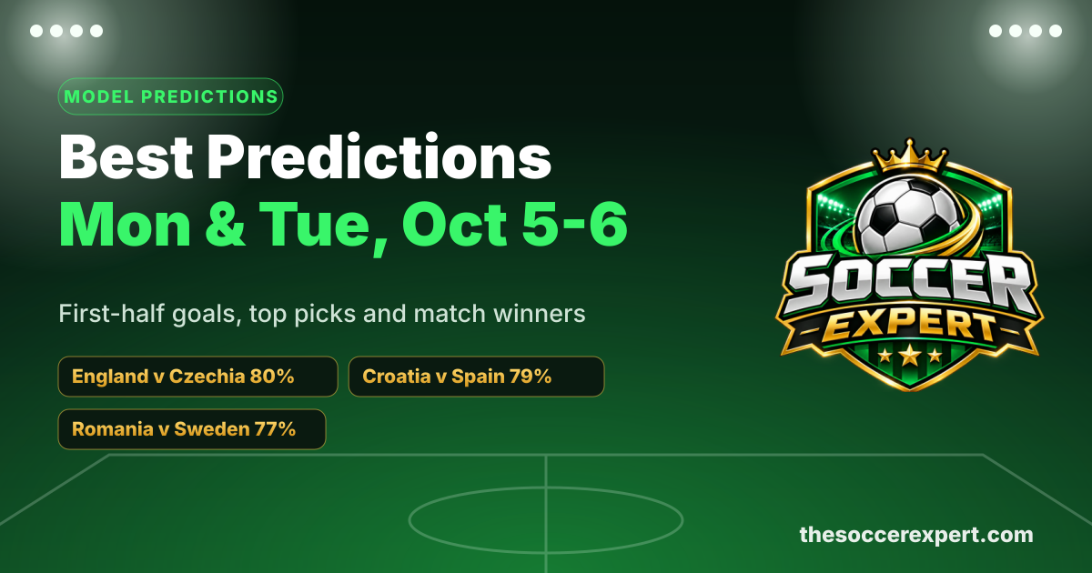 Soccer predictions for October 5-6: England v Czechia 80%, Croatia v Spain 79%, Romania v Sweden 77% chance of a first-half goal