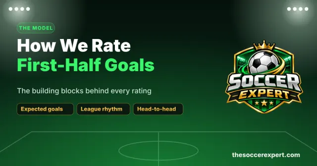 How We Rate Every Match for a First-Half Goal