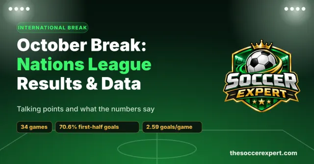 October International Break 2026: Nations League Results, Talking Points & What the Data Says