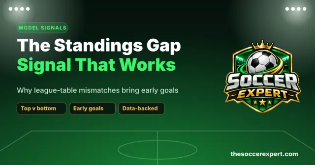 The Standings Gap: The Simplest Signal That Works